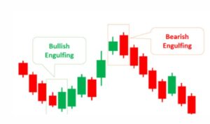 Engulfing Patterns