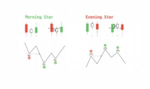 Morning Star and Evening Star